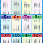 Answer Sheet Template 1 100 New Time Tables 1 12 Colorful As Learn