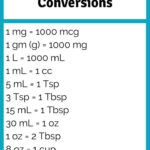 Dosage Calculation Conversions You Need To Know In Nursing School