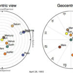 April 28 1993 Zodiac Moon Sign And Birth Chart TakeMeBack to