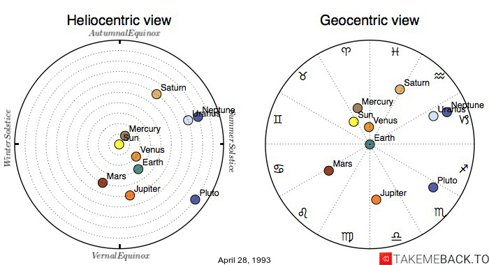 April 28 1993 Zodiac Moon Sign And Birth Chart TakeMeBack to