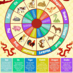 Chinese Zodiac Calendar Pdf Month Calendar Printable
