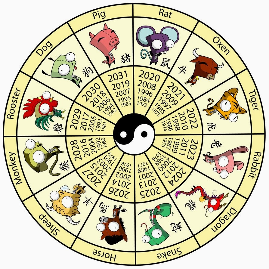 What Does Your Chinese Zodiac Say About You