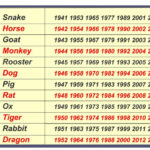 What Is My Chinese Zodiac Day Bathroom Cabinets Ideas